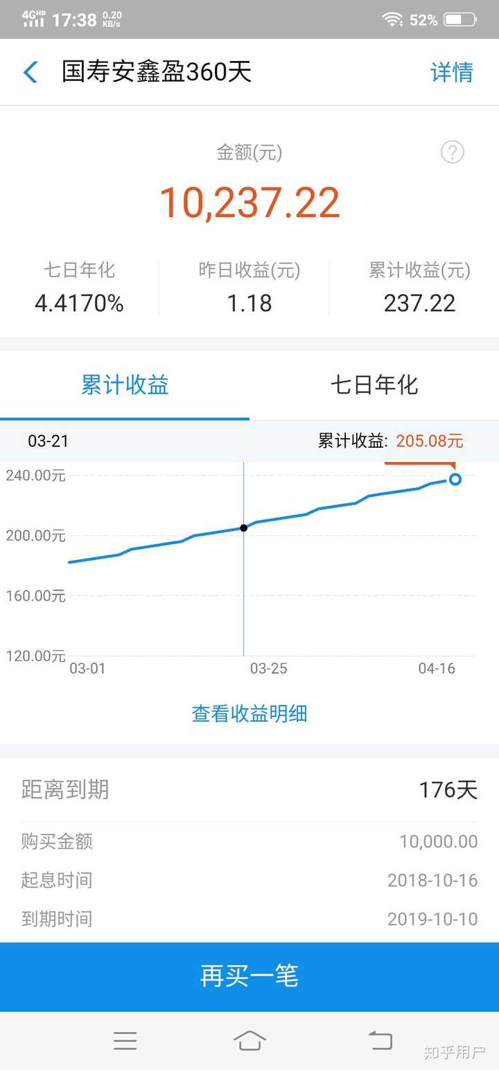 我把70%的钱都存到支付宝定期里,年收益在4.5%左右,稳定安全.