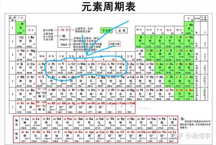 上述列出的致色元素处于原子序列22的ti到序列29的这8个过渡金属元素