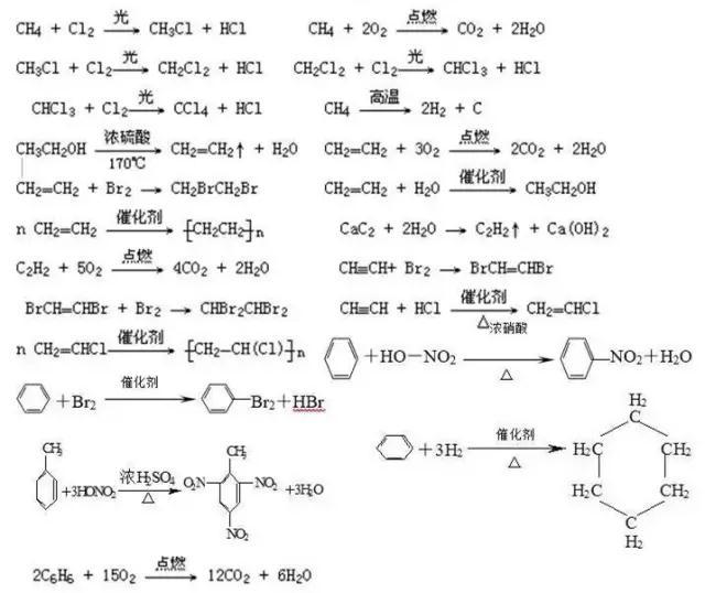 高中化学有哪些课本不讲但必须掌握或必考的方程式?