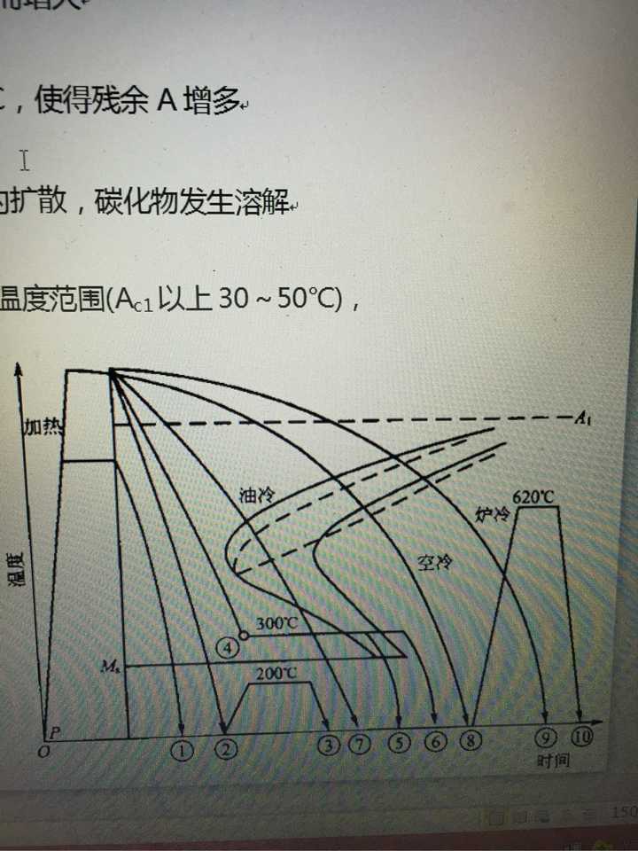 共析钢按下图所示曲线加热,冷却,试指出各点的组织