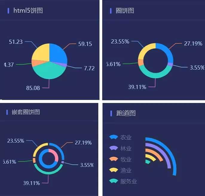 怎样对数据进行分析,选择并做出最能展现问题的图表?