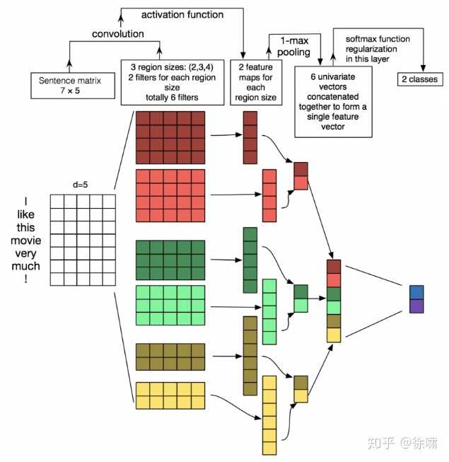 nlp中有什么比较好的sentence/paragraph embedding方法 ?