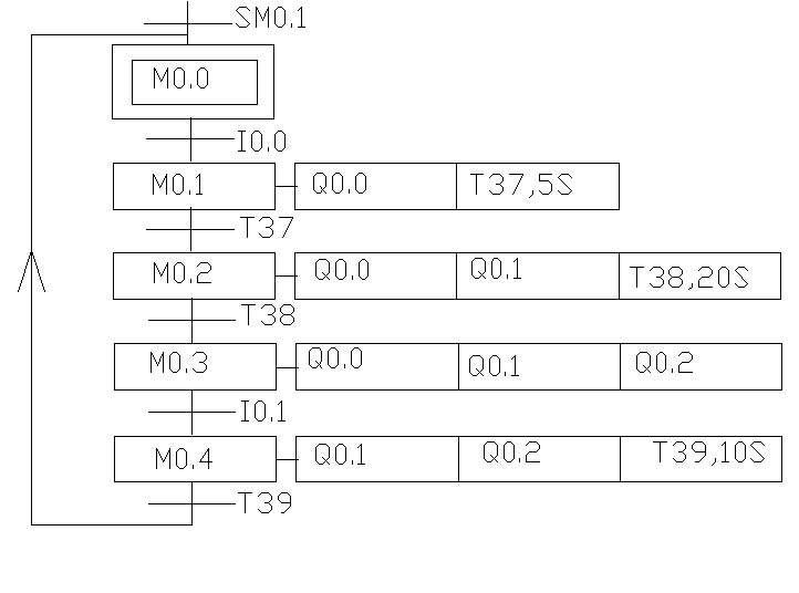 用plc顺序控制怎么解决?