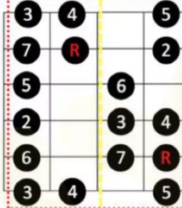 如何记住吉他指板每个位置代表的音符?