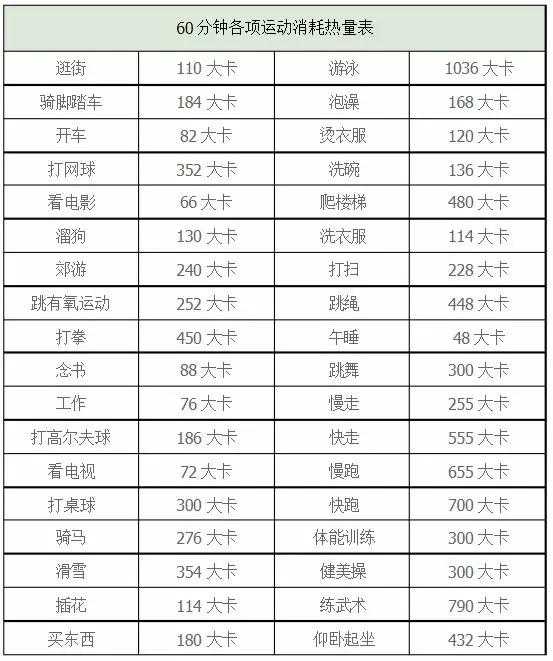 我155130斤体脂率246应该怎么减肥