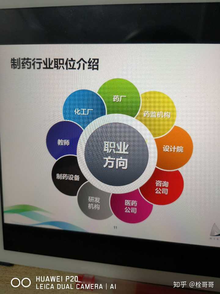 药学专业的学生不想搞科研有什么好的就业方向