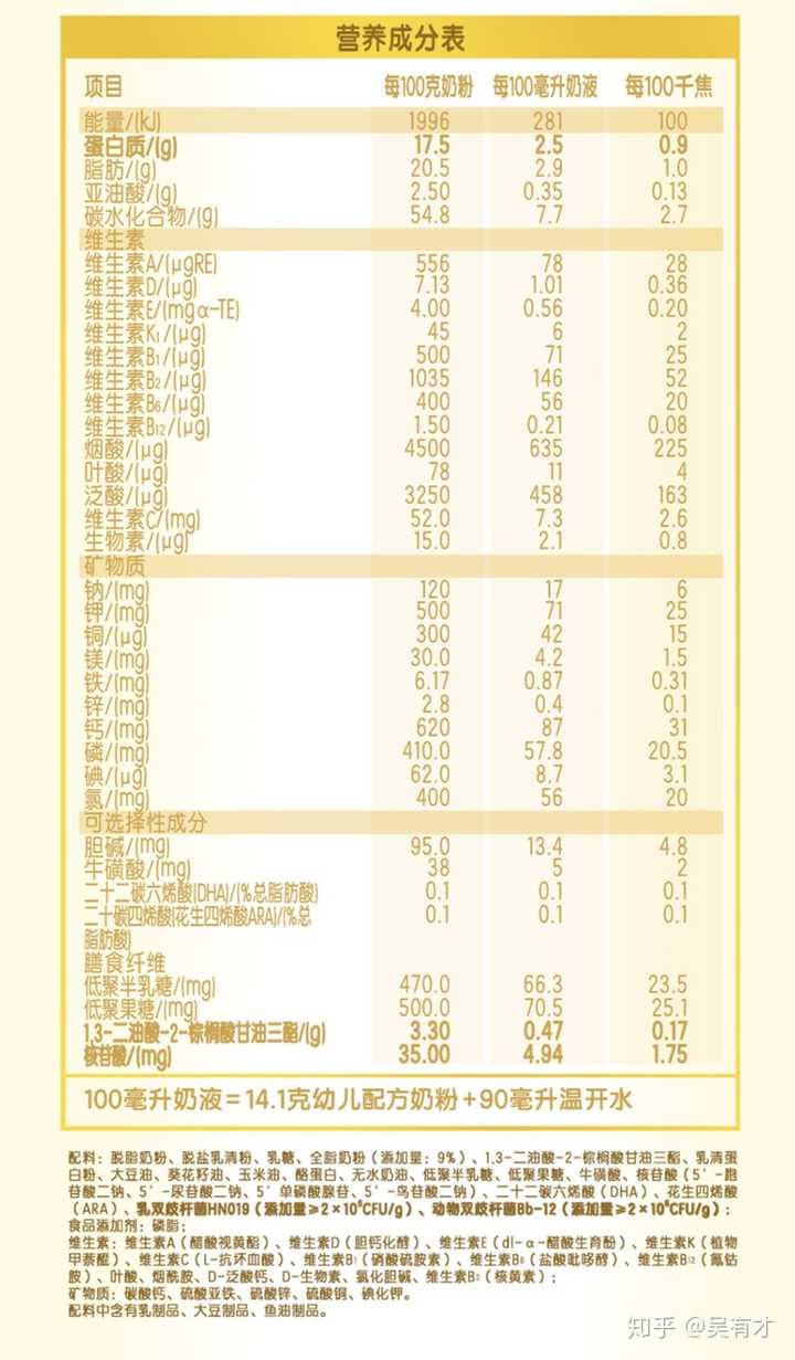 哪些营养成分是宝宝成长必需,该如何补充?