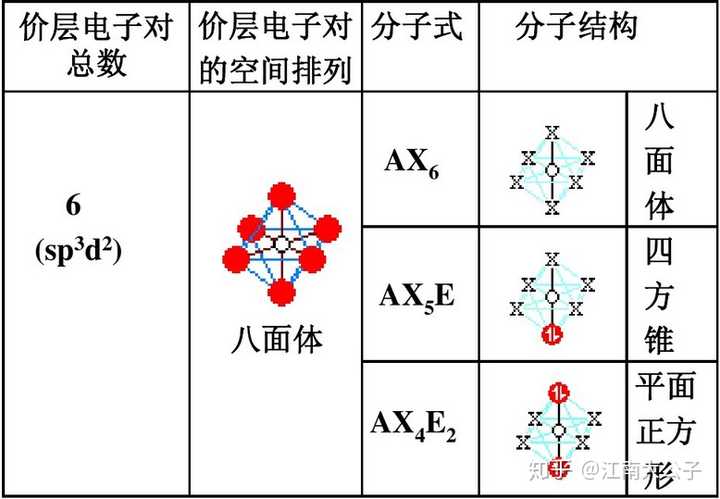 一般是中心原子sp3d2杂化,出现一堆孤对电子占有一条sp3d2轨道时分子