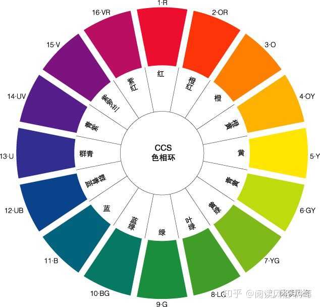 如何辨别人的肤色的冷暖?