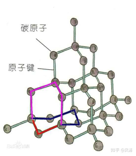 对于学化学/物理的人来说 看到钻石就想起来正四面体金刚石结构