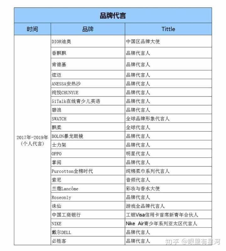 王俊凯的从以前到现在有哪些成就啊,有没有那种很详细