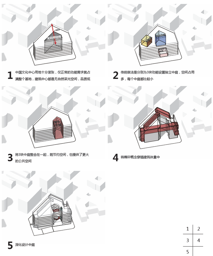 建筑师或建筑学学生画图有什么大大提高效率,缩短时间