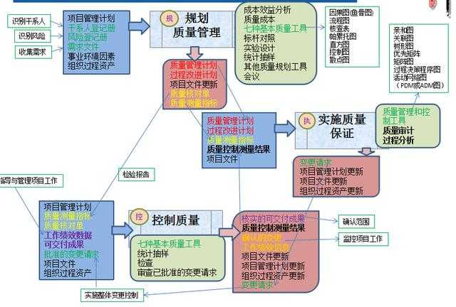 质量管理的关键词 知乎