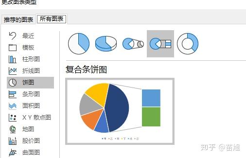 请问这种饼图和柱状图的组合用什么工具能做出来?excel可以吗?