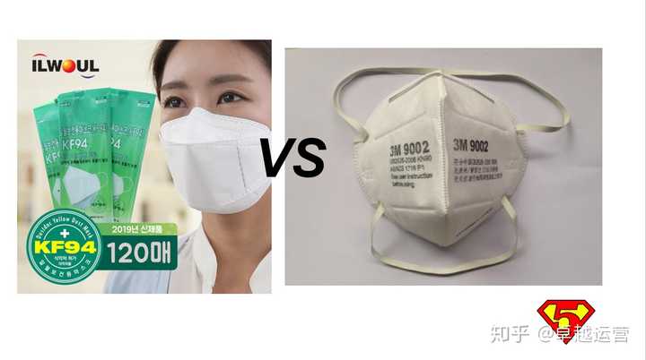 在韩国看到的3m kf94口罩和n95口罩有什么区别?