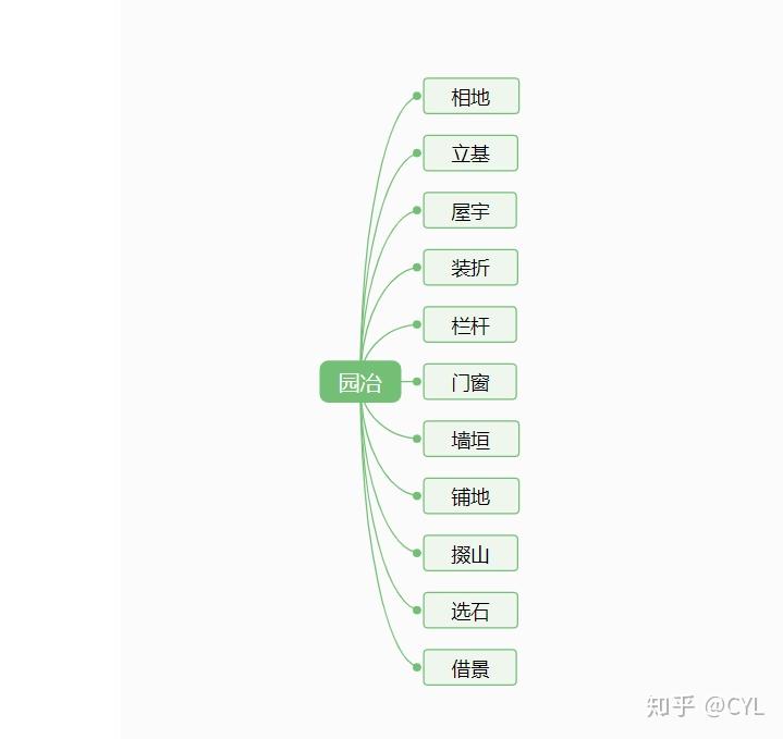 游苏州园林的看点是什么