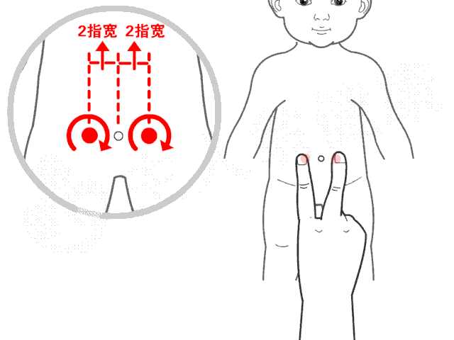 推上七节骨100次