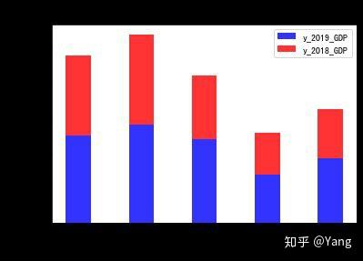 堆叠柱状图