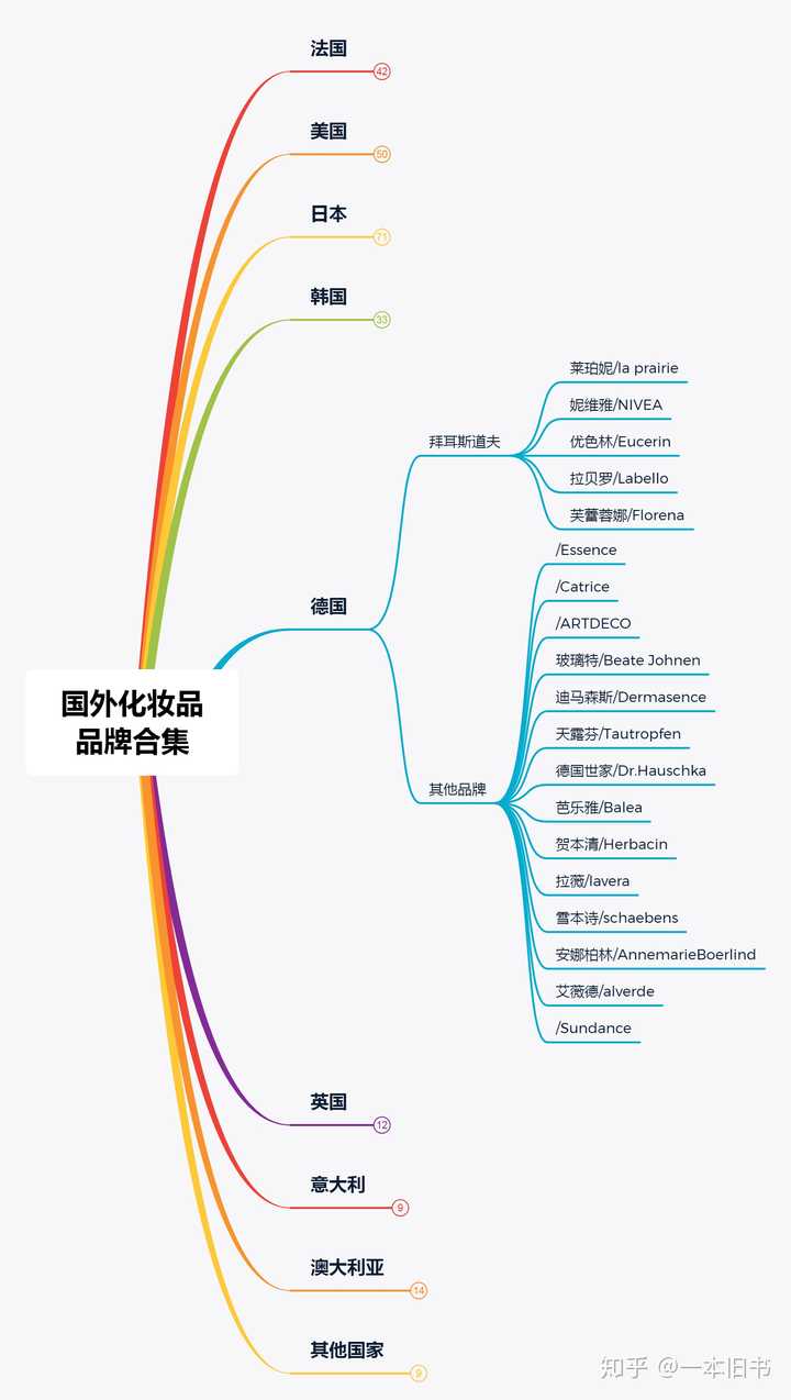 奢侈品销售和化妆品销售该怎么选择?