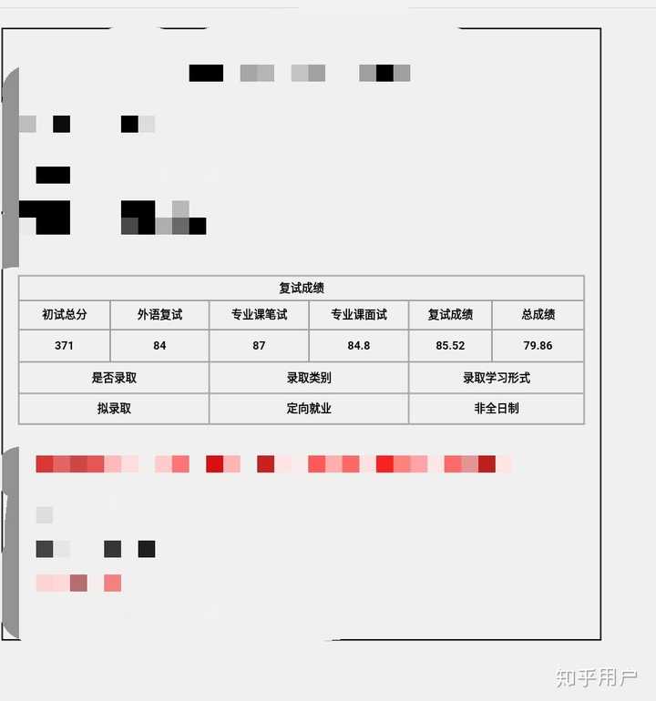 考研复试被刷是什么感觉