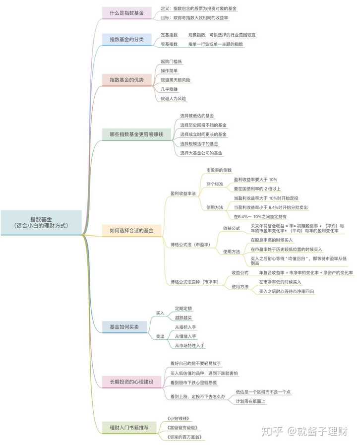 滑走之前,再来对照下面的 思维导图回顾下,看看自己掌握了多少哦