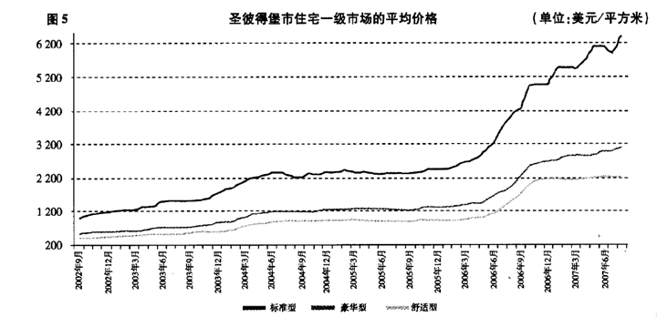 俄罗斯潜力那么巨大,经济为什么发展不起来?