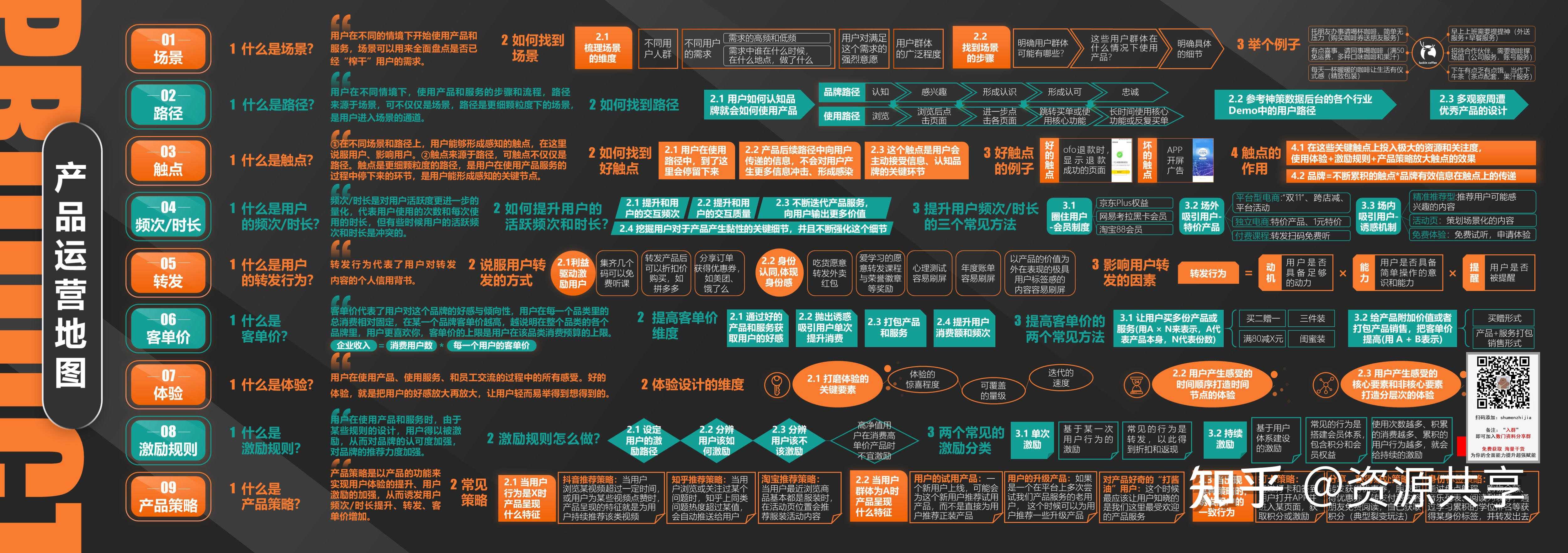 资源共享 的想法: 一图教你看懂什么是产品运营地图