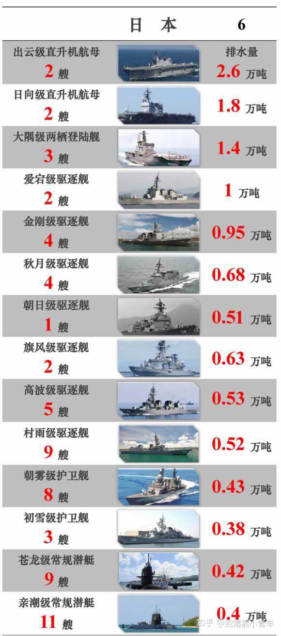 日本的军事力量究竟能不能跟中国五五开?