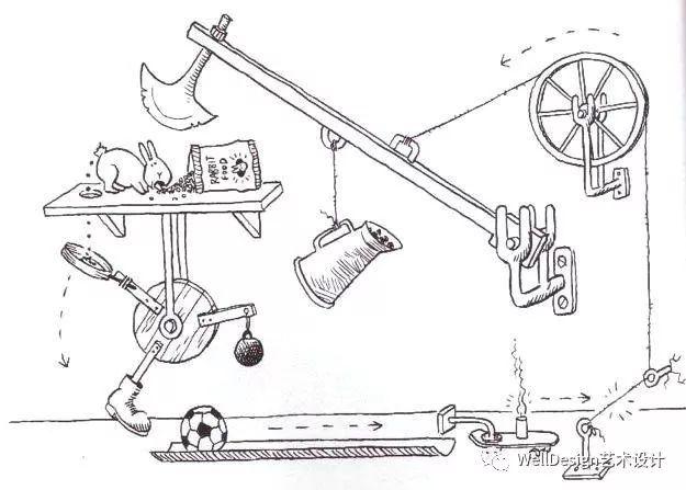 设计一个鲁布·戈德堡机械(rube goldberg machine)有