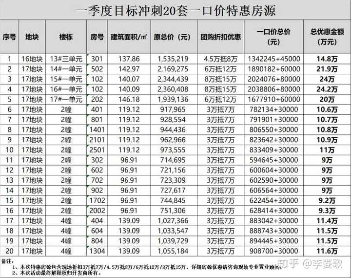云南昆明太平新城的真实房价是多少?值不值得入手?