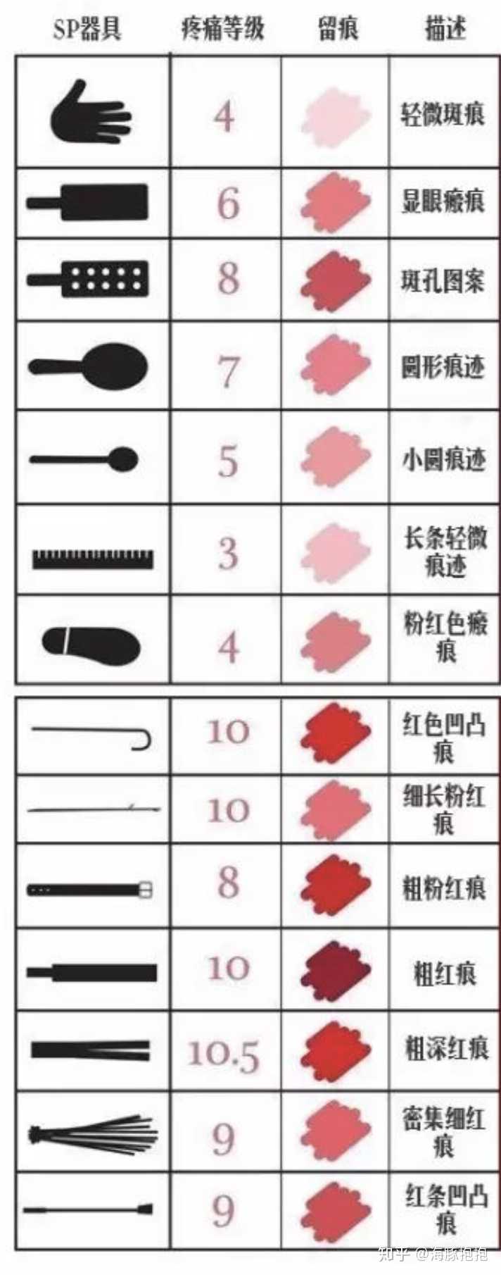 刚接触到sp圈,有什么渠道可以了解多一点?