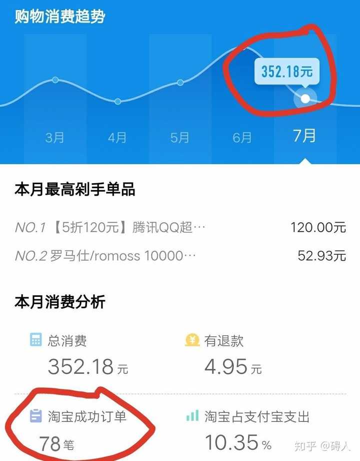 也就是说这个月截止昨天我一共在淘宝上消费了 352.