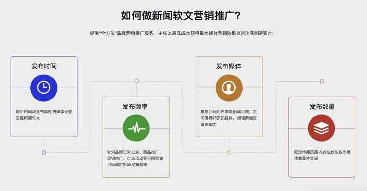 网络新闻发稿推广方案 知乎