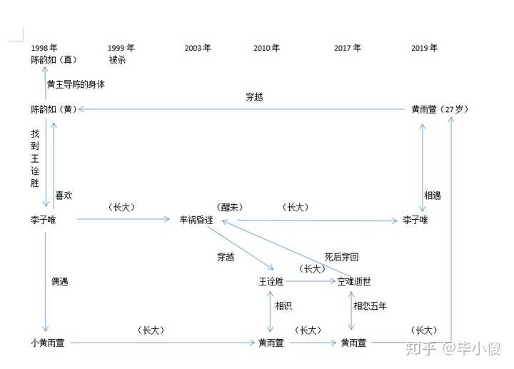 有人可以说说《想见你》台剧的剧情发展吗?