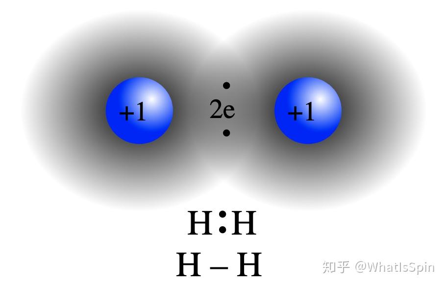 共价键连接两个氢原子