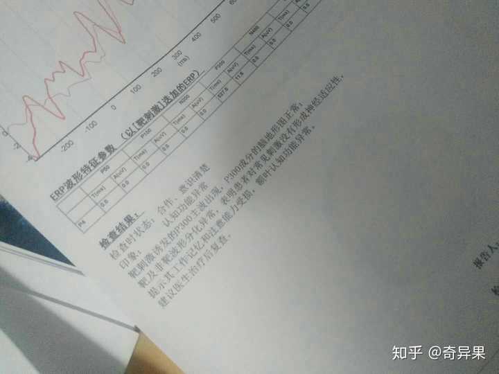 抑郁症的高中生,面对学业问题,以后的路怎么走?