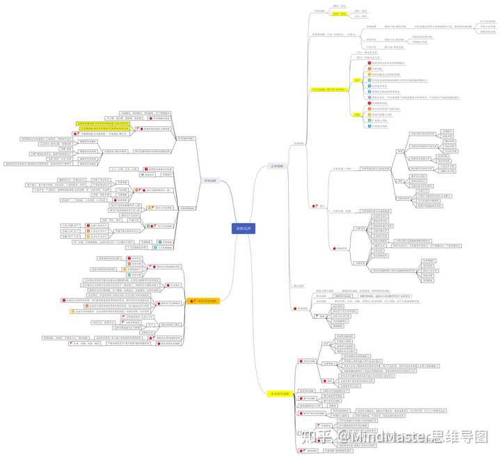 cpa战略选择   思维导图 mm.edrawsoft.cn