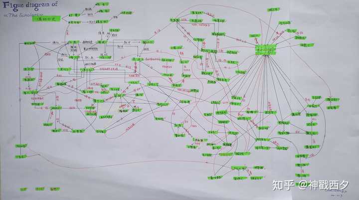 儒林外史的人物关系图怎么画啊?