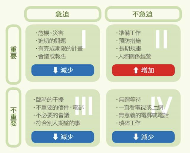 有哪些生活小习惯,可以慢慢地改变一个人的性格或者生活?