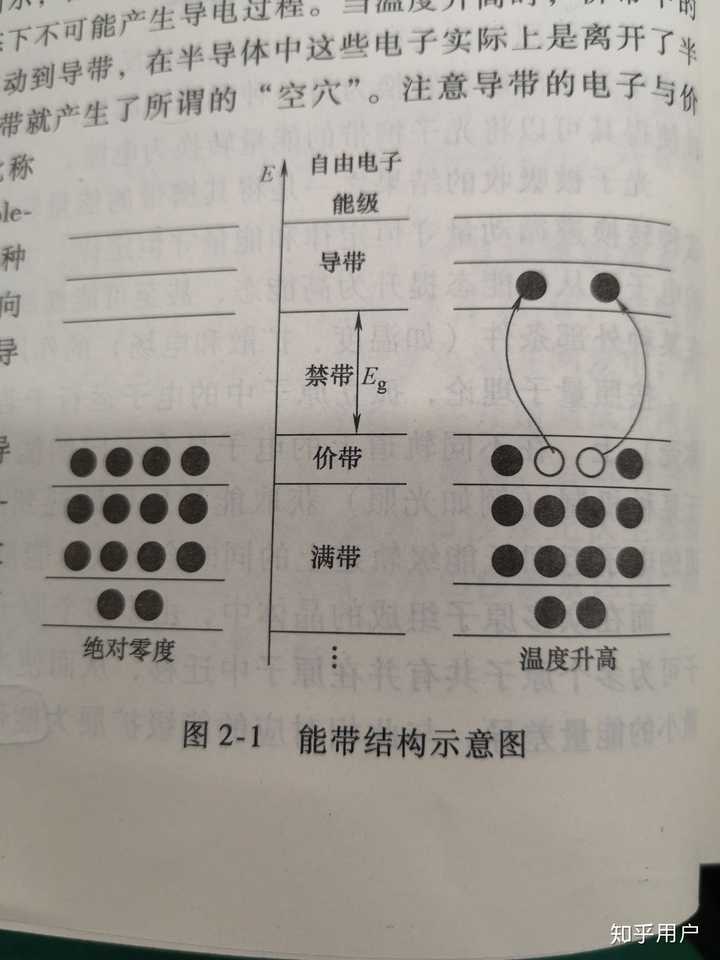 导带,价带,禁带,允带都是什么逻辑关系?