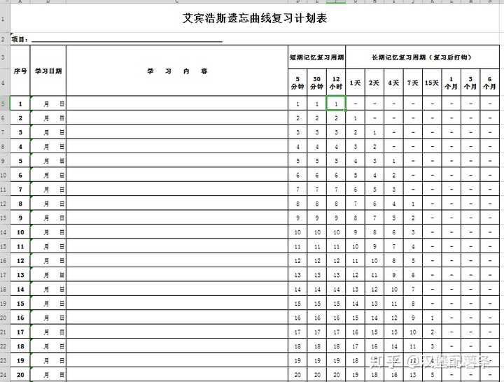 最近在尝试使用艾宾浩斯曲线背单词,网上有excel表单,样式如下