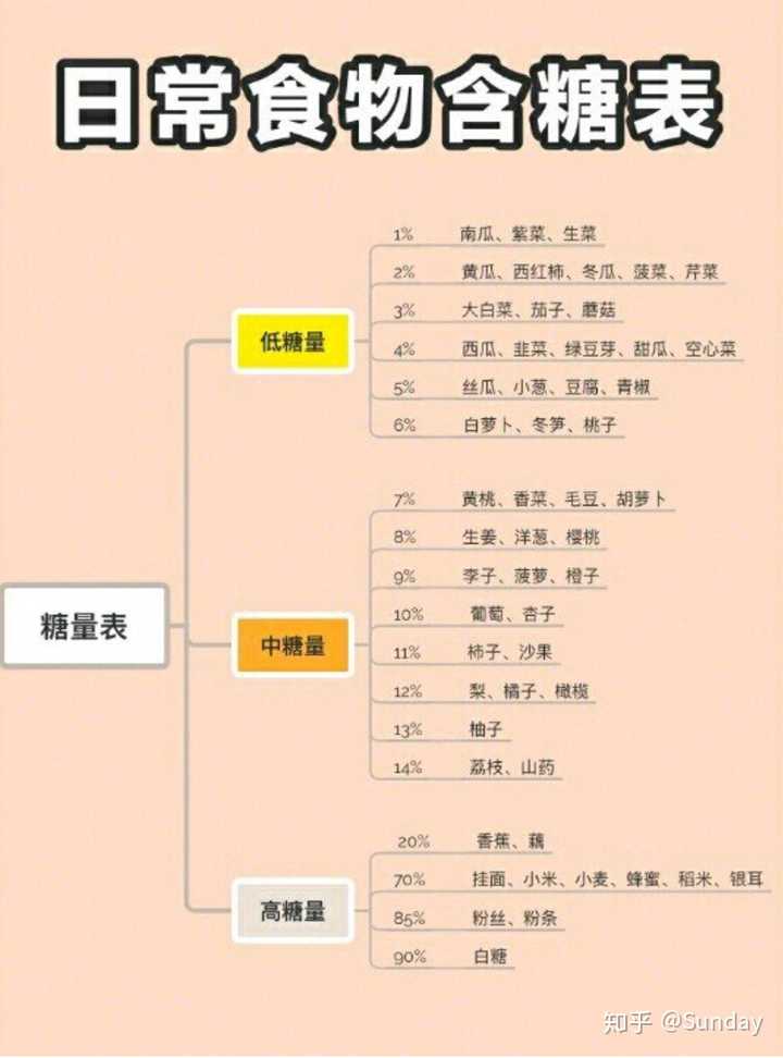 如果戒辣戒冷戒添加糖一年痘痘会消吗?皮肤会变好吗?