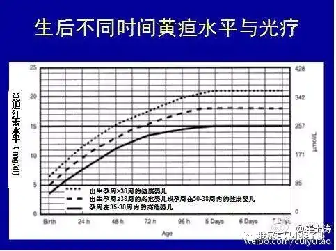 每个新生儿都会有黄疸问题,只是程度不同而已,而这种程度恰恰与吃奶和