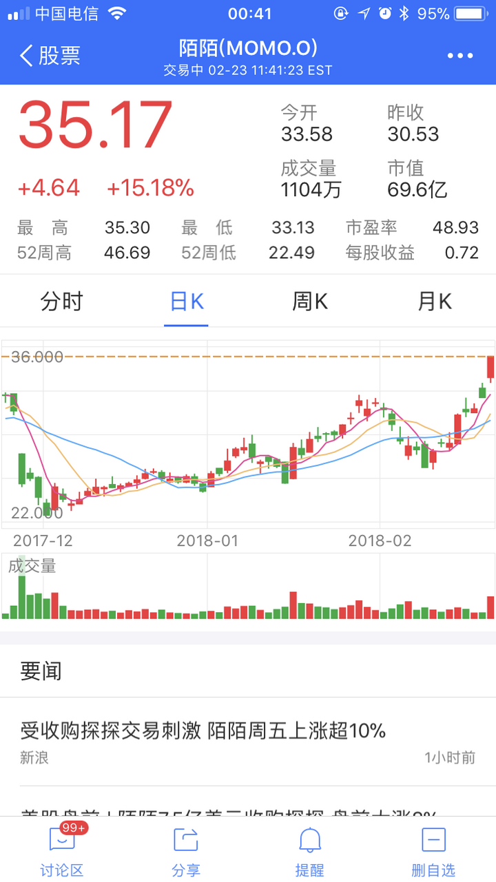 为什么陌陌会以 6 亿美元加股票收购探探,这项交易会带来哪些影响?