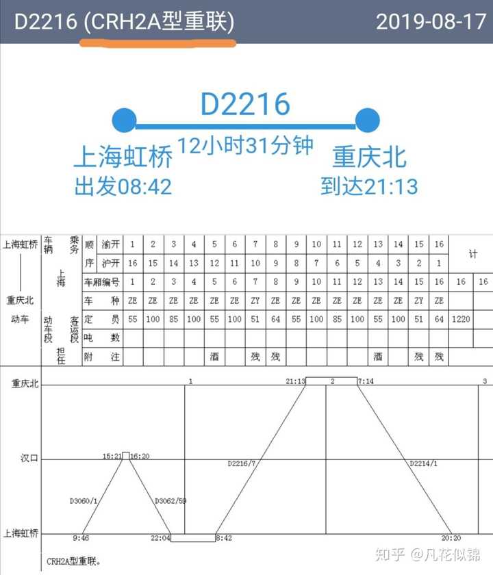 crh380bg重联型座位图,crh380bg重联 的交路查询系统2019年2月21日的数据库数据来看这趟车是crh2a型重联
