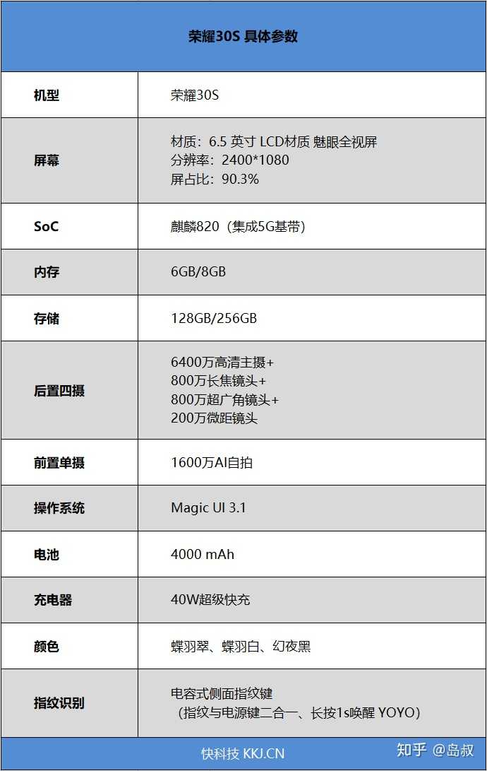 如何评价2020年3月30日发布的「荣耀30s」系列?有哪些亮点和不足?