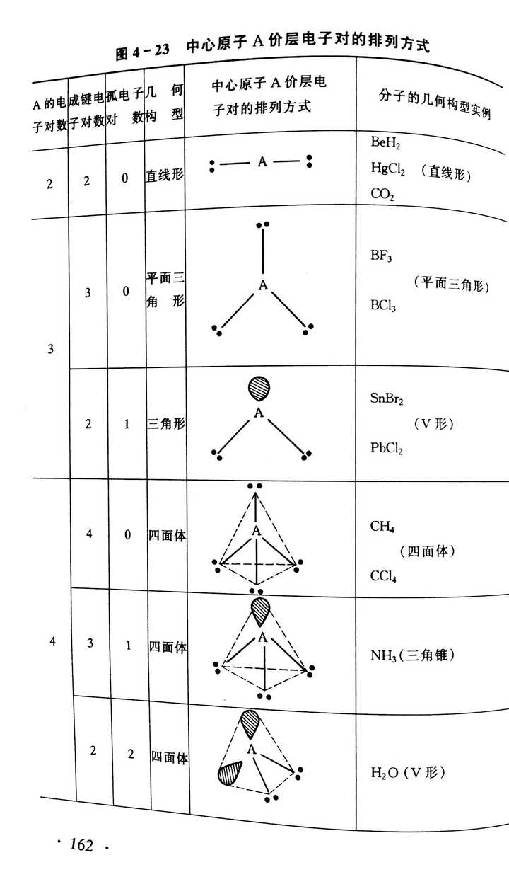 高中化学中如何判断杂化轨道类型?