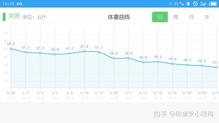 是21天减肥法,真的有这样的减肥方法?吗减肥可以骑马图片
