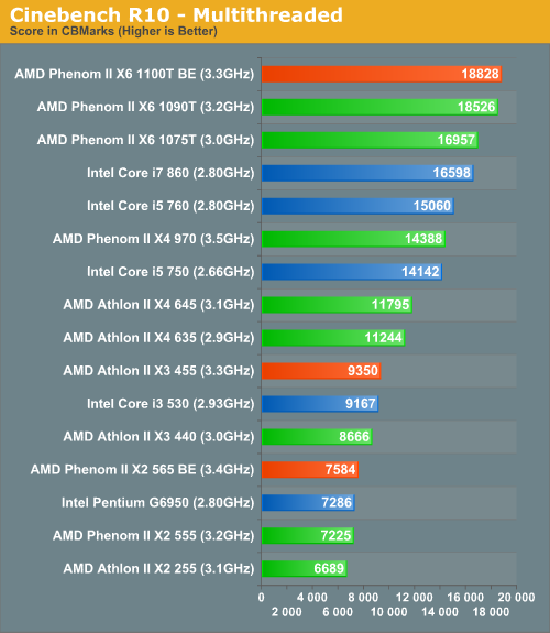 8 ghz,上面还有870,875k,880,965ee,975ee这些更高频的型号.