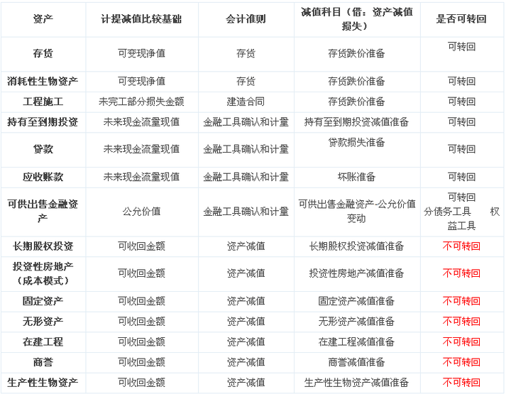 出售交易性金融资产计入什么科目